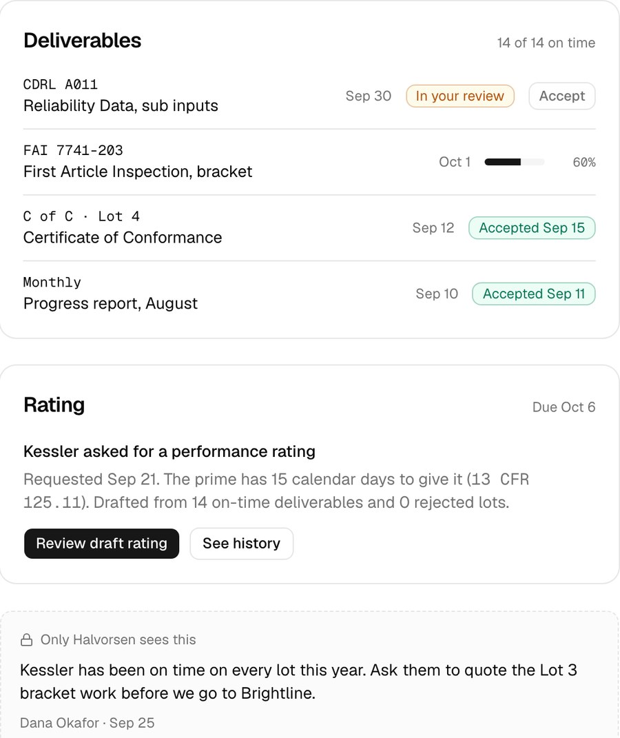 A subcontractor asks for its rating and the prime owes it in 15 days; the draft is built from the record