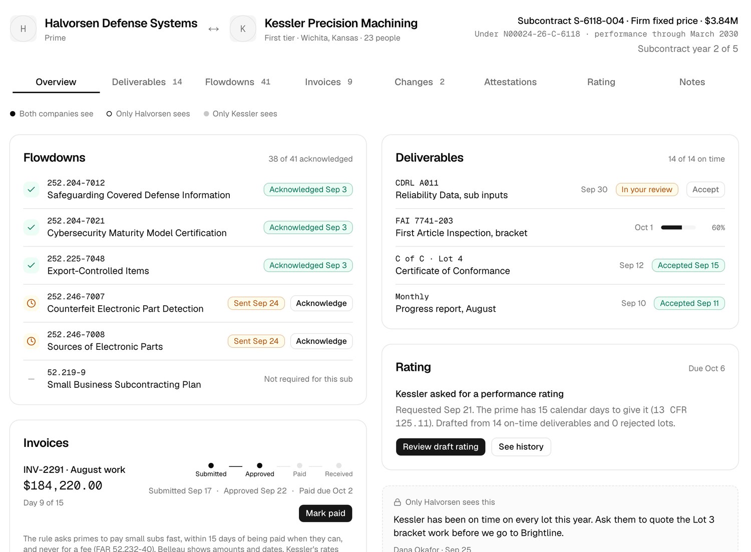 The private room between a prime and one subcontractor: flowdowns, deliverables, invoices and its rating